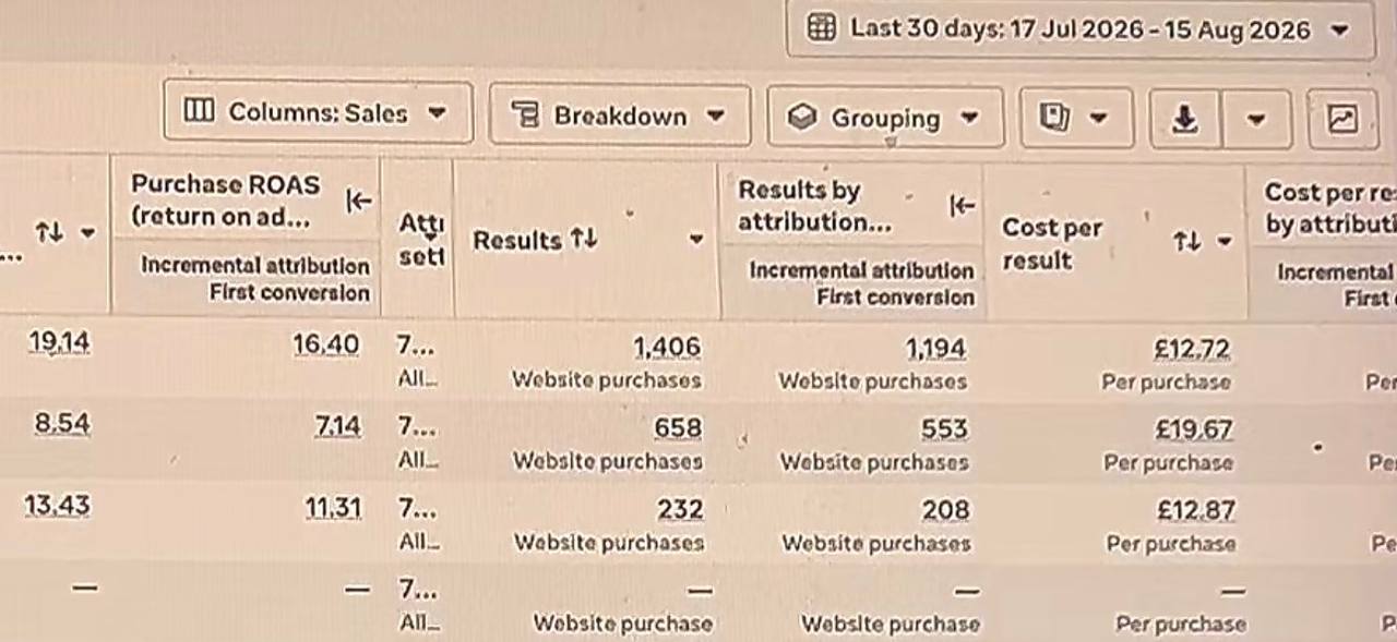 Purchase ROAS резултати от рекламен акаунт